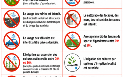 ARRÊTÉ PRÉFECTORAL ALERTE SÉCHERESSE RENFORCÉE