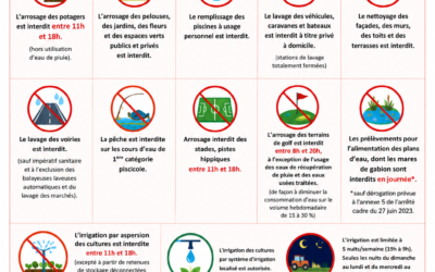 ARRÊTÉ PRÉFECTORAL ALERTE SÉCHERESSE